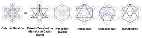 geometria sagrada y solidos platonicos